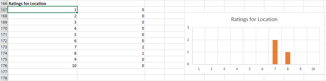 Playing with Microsoft Excel