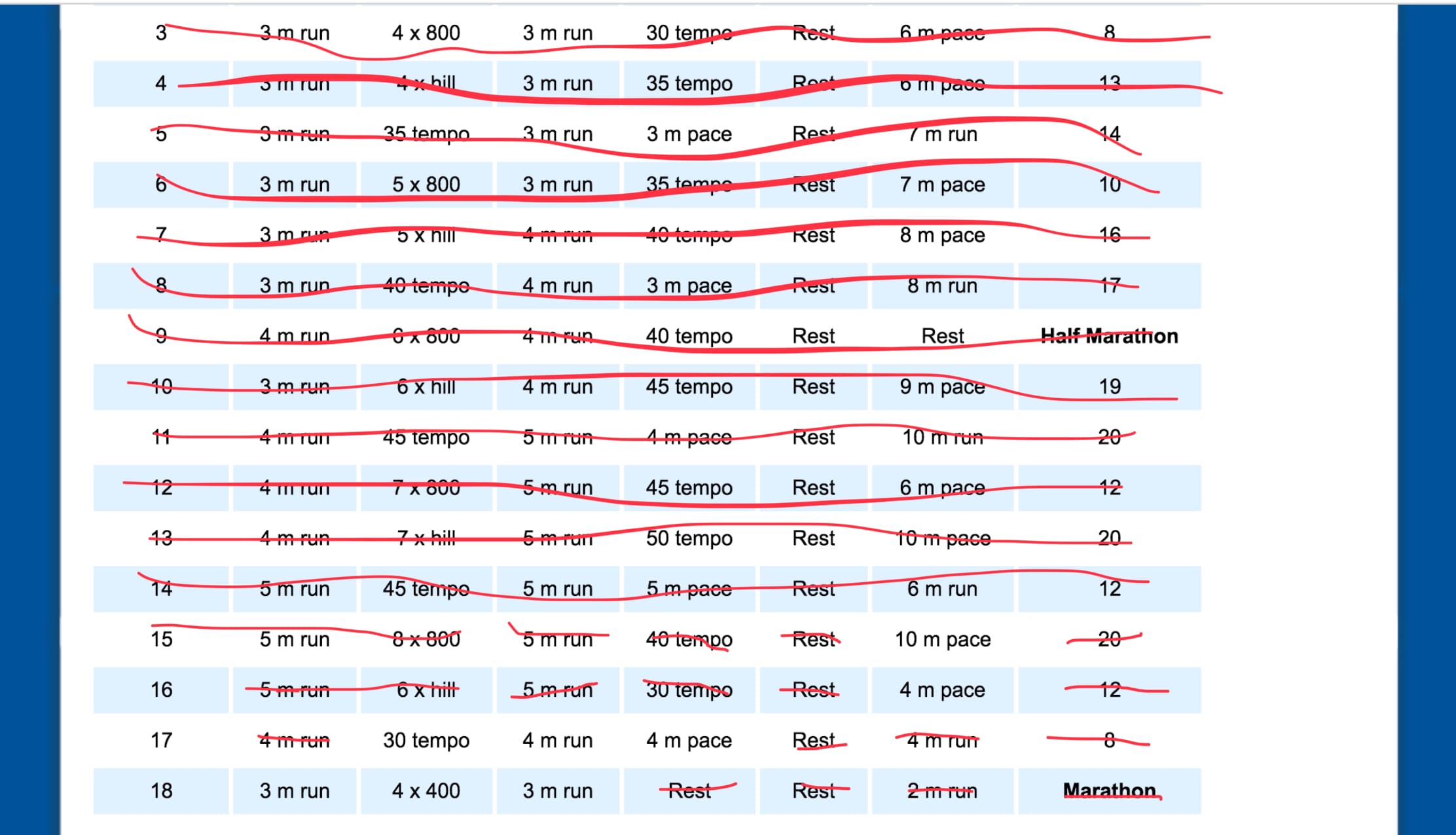 Training log