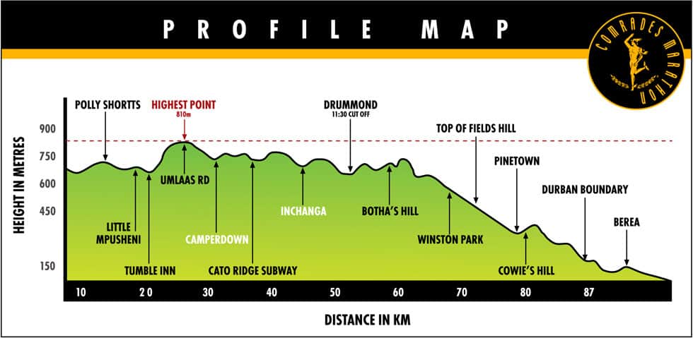 Comrades 2022 - The Down Run