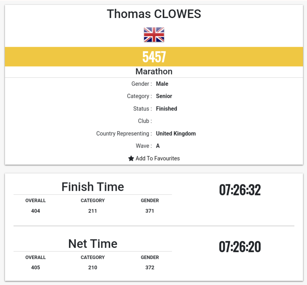 Comrades 2022 - The Down Run