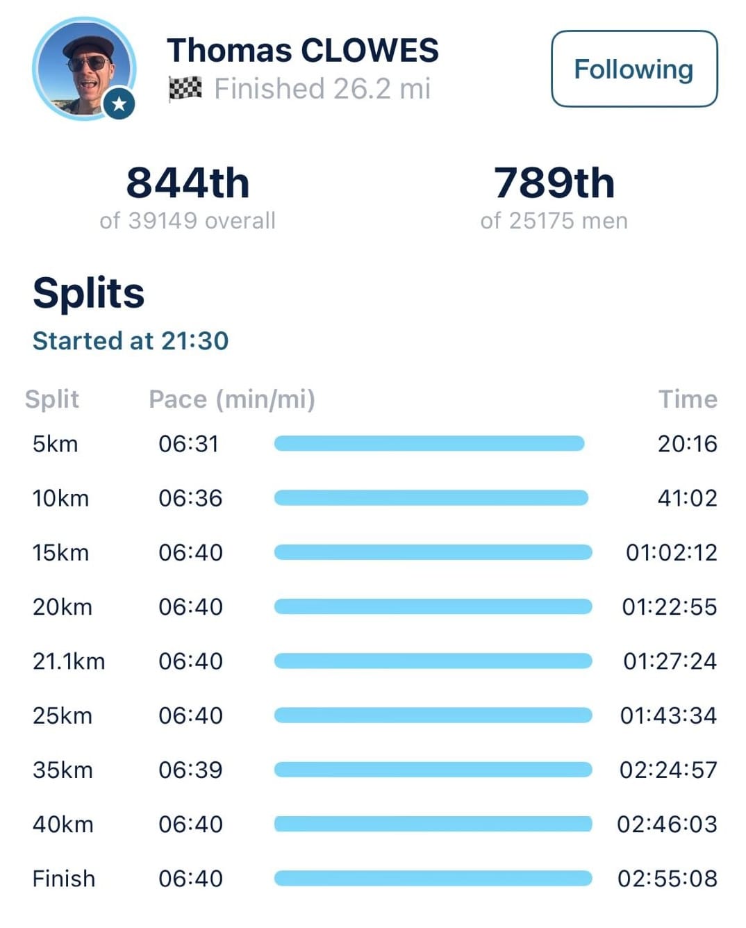 Sydney 2025 -The Perfect Marathon