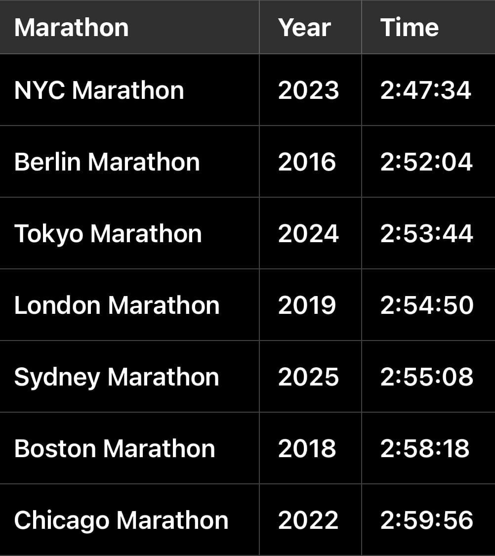 Sydney 2025 -The Perfect Marathon