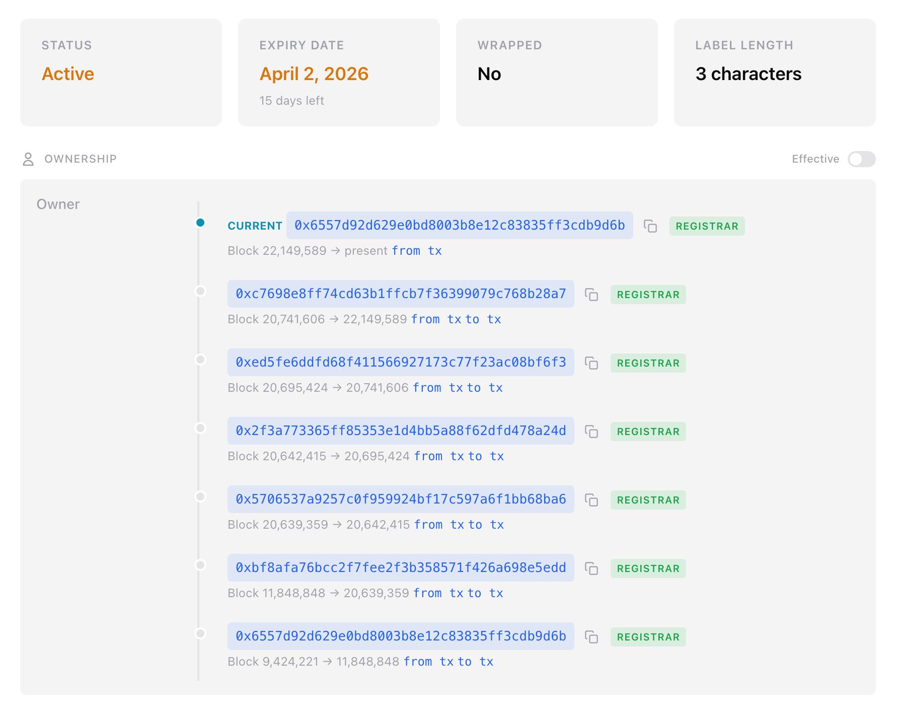 ENS Ownership History
