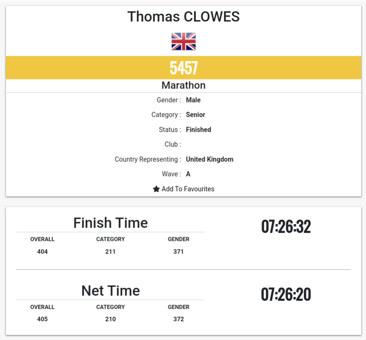 Comrades 2022 - The Down Run