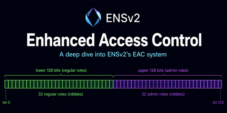 EnhancedAccessControl in ENSv2
