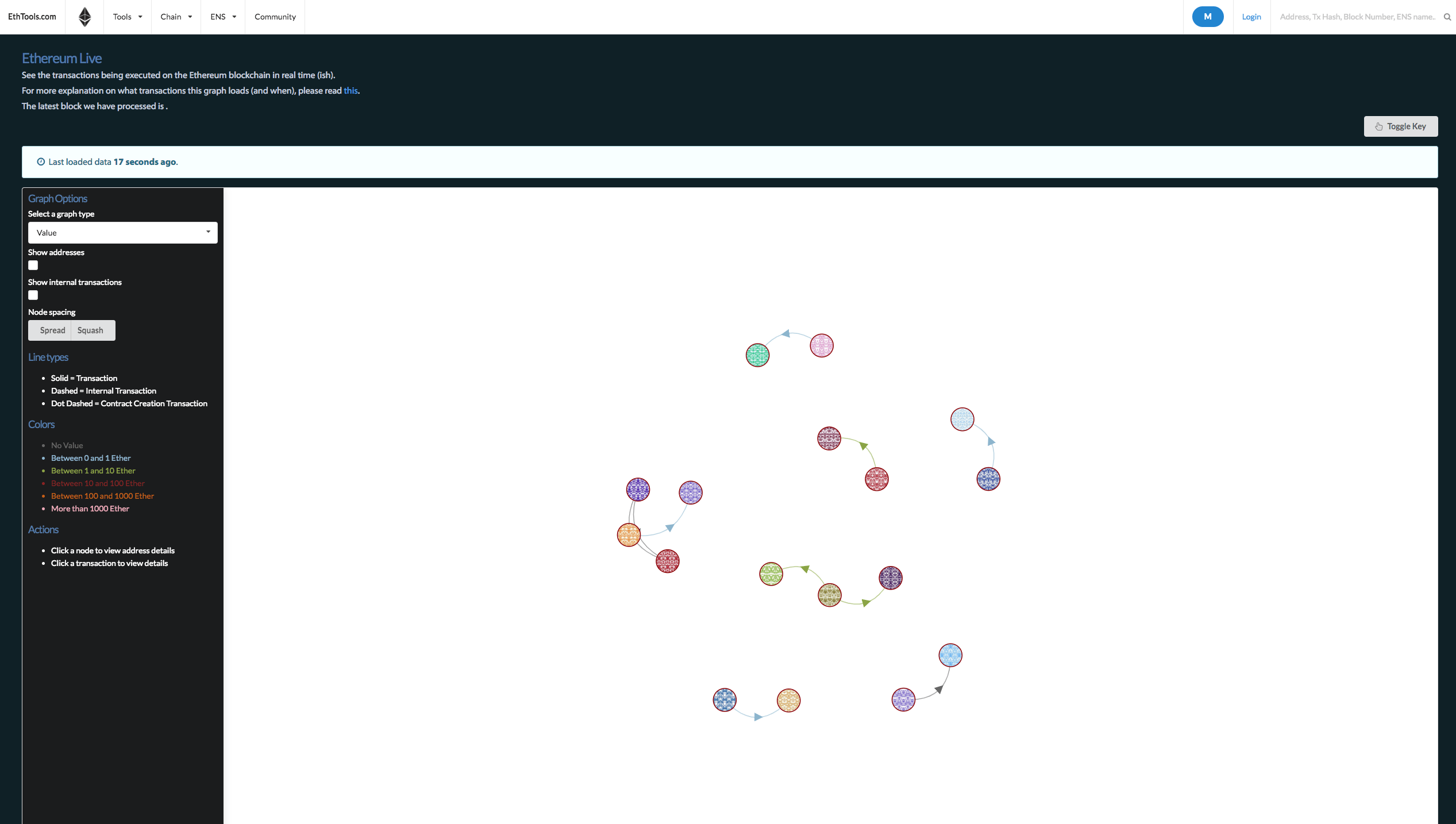 Ethereum Live. Visualising the Ethereum blockchain.