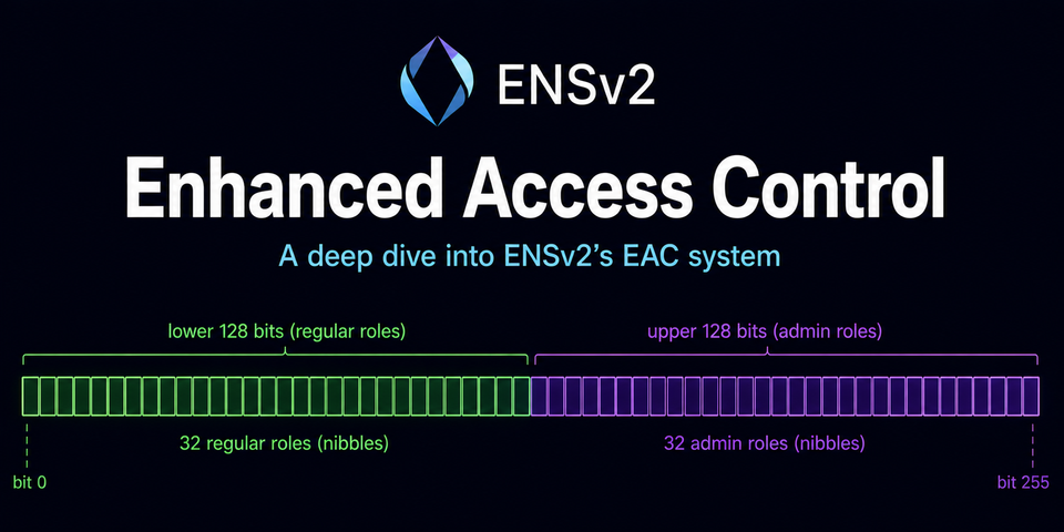 EnhancedAccessControl in ENSv2
