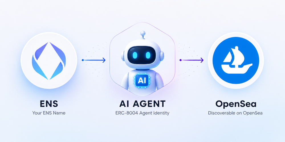 Turning ENS Names into Discoverable AI Agents